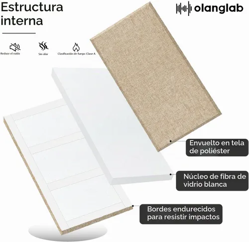 Vista 5 de Olanglab Paneles de pared acústicos de fibra de vidrio, paquete de 4, paneles de sonido de 11.8 x 23.6 pulgadas, paneles de prueba de sonido Caqui