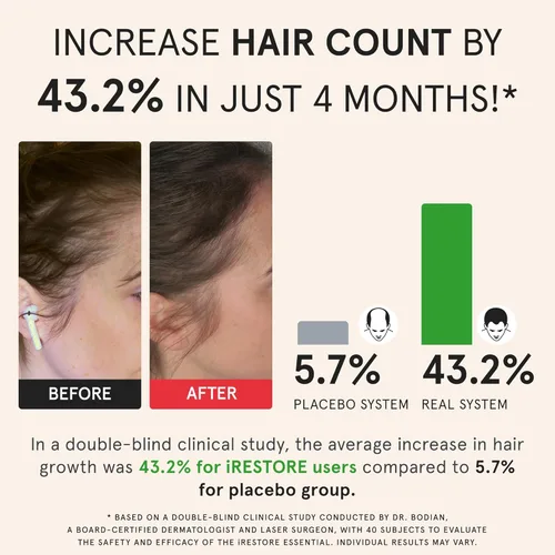 Vista 4 de iRestore Sistema de crecimiento del cabello con láser esencial: tratamientos de pérdida de cabello aprobados por la FDA para hombres y mujeres