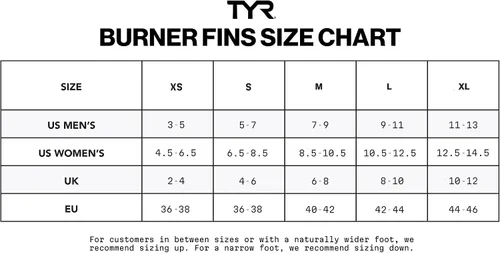 Vista 4 de TYR Aletas de natación Burner 2.0