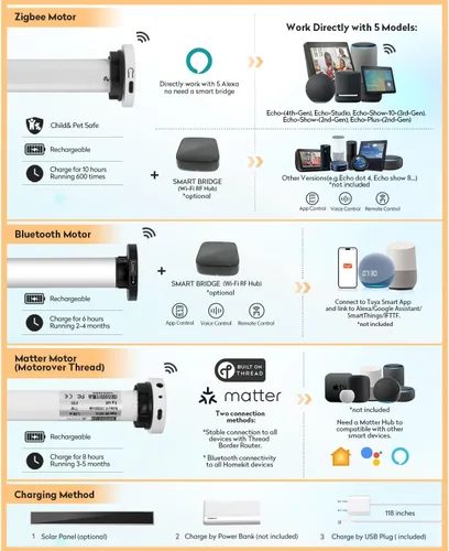 Vista 5 de ACMEART Persianas motorizadas de cebra con control remoto, persianas automáticas de doble capa, persianas eléctricas opacas para oficina en casa