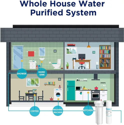 Vista 9 de Membrane Solutions Cartucho de filtro de agua de sedimentos ranurados (paquete de 6), filtro de agua de 0.5 micrones para toda la casa, reemplazo
