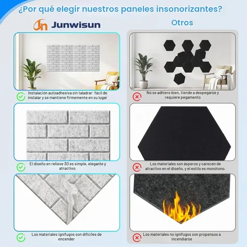Vista 5 de Paquete de 12 paneles acústicos, paneles de espuma a prueba de sonido para paredes, paneles autoadhesivos de reducción de ruido de alta densidad