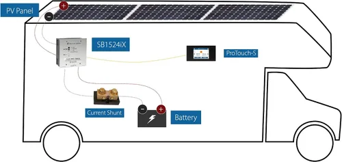 Vista 4 de Solar Boost SB1524iX, controlador de carga MPPT 20A/15A para batería de plomo ácido de 12V/24V con carga de batería dual o salida de carga LVD de 20