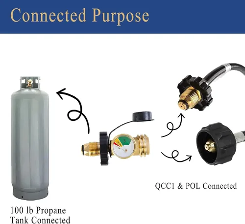 Vista 4 de Adaptador de tanque de propano de 100 libras con medidor de propano, ajuste universal POL, convierte POL a QCC1, latón macizo