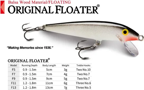 Vista 3 de Rapala Rapala Original Floater 13 Fishing Lure