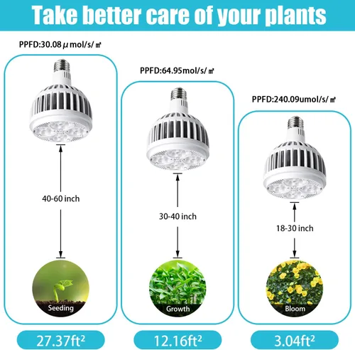 Vista 4 de Hywyimlait Luces de cultivo para plantas de interior, espectro completo de 4000 K, bombilla para plantas de 22 W con alto PPFD, base E27, bombilla
