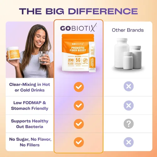 Vista 7 de Suplemento de fibra prebiótica: Ayuda a la salud intestinal y la regularidad digestiva, Suplemento de fibra en polvo soluble para mujeres y hombres