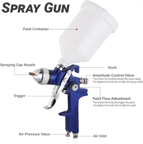 Vista 3 de Kit profesional de pistola pulverizadora de alimentación por gravedad HVLP 2 en 1 (0.055 in, 20.3 fl oz + 0.031 in 4.2 fl oz) con regulador