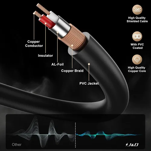 Vista 6 de J&D Cable de audio estéreo de 0.138 in a 0.250 in de 3.3 pies, cable de 1/8 a 1/4, cable TRS macho de 0.138 in a 1/4 macho de interconexión mono