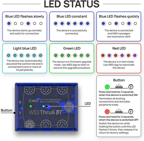 Vista 4 de CME WIDI Thru6 BT - MIDI Thru/Split de 2 entradas y 6 salidas con DIN de 5 pines y MIDI Bluetooth - tecnología a prueba de futuro, transferencia