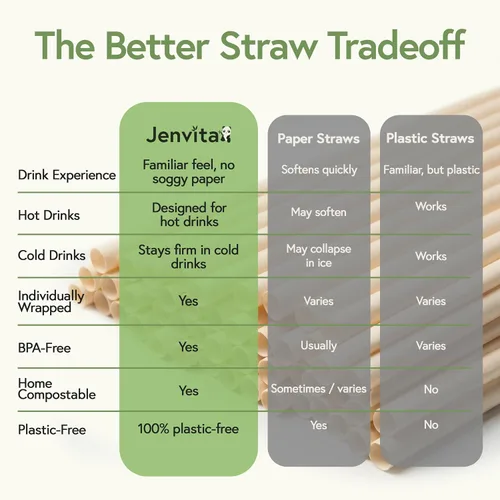 Vista 9 de Jenvita Pajitas biodegradables de polvo de bambú (paquete de 50) – Pajitas compostables de 7.88 pulgadas envueltas individualmente 100%