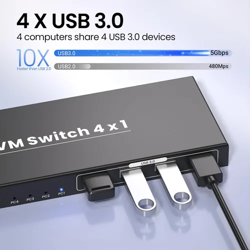 Vista 4 de Conmutador KVM HDMI 4K a 60Hz 1 Monitores 4 Computadoras, USB 3.0 4 Puertos HDMI KVM Switch para 4 Computadoras Compartir 1 Juego de Teclado, Ratón