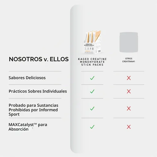 Vista 5 de Kaged Monohidrato de creatina + tecnología de absorción máxima 25