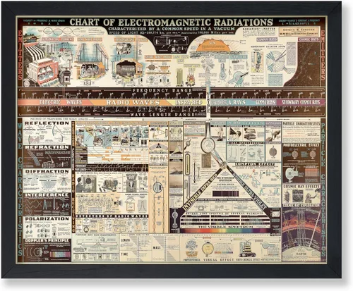 Vista 12 de Monem Art Mapa Monumental Vintage de Florencia Impresión - Póster de Viaje Retro - Arte de Italia - Gran Regalo para Hombres, Mujeres, Amantes