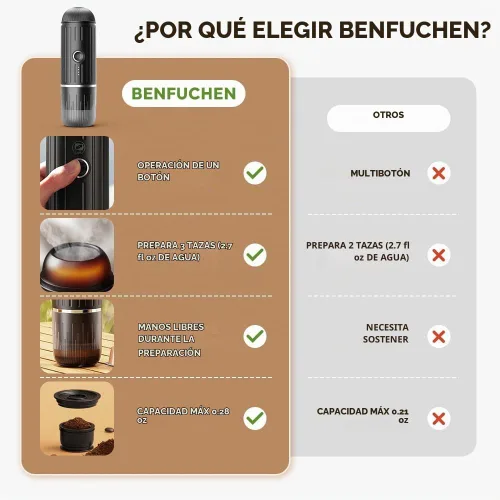 Vista 5 de Máquina de café espresso eléctrica portátil para cápsulas