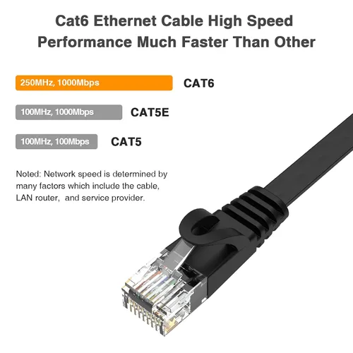 Vista 2 de Cable Ethernet Cat6 de 15 pies, resistente de alta velocidad 26AWG, 2000 Mhz con conector RJ45 chapado en oro, resistente a la intemperie S/FTP