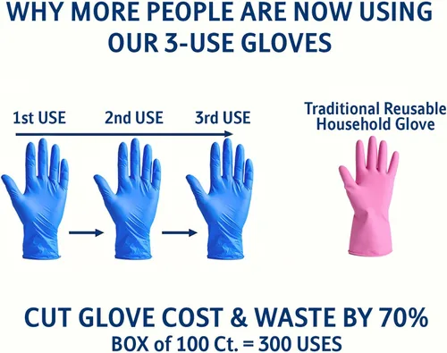 Vista 2 de STRONG 'n FLEX Guantes desechables de nitrilo de 3 mil de 5 mil – Reutilización 3x, ahorra 70%, resistente a desgarros, sin látex, hogar y alimentos