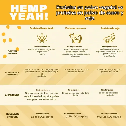 Vista 5 de Manitoba Harvest Proteína equilibrada y polvo de fibra, sin azúcar, 32 oz