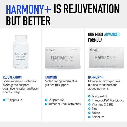 Vista 2 de DRINK HRW Harmony+ - Tabletas de agua de hidrógeno molecular, fórmula profesional de rejuvenecimiento completo H2 de 12.4 ppm + inmunoLP20