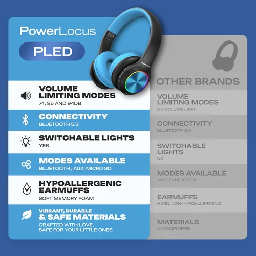 Vista 7 de PowerLocus PLED Auriculares Bluetooth para Niños, Auriculares Inalámbricos para Niños con Luces LED, Volumen Seguro de 74/85/94dB, Micro SD, Cable