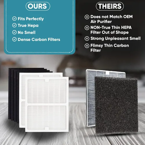 Vista 5 de Paquete de 2 filtros de repuesto – A – para purificadores de aire Idylis AC-2119, IAP-10-100, IAP-10-150, IAPC-40-140 y Filtrete FAP-C01-A, parte #