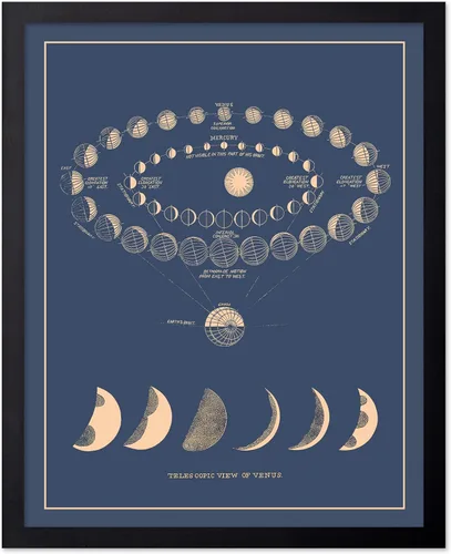 Vista 57 de Poster Master Póster esotérico de H. Butler - Arte de pared en blanco y negro, astronomía antigua y diagrama celestial, regalo para fanáticos
