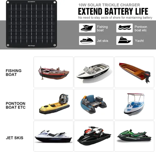 Vista 3 de ECO-WORTHY Cargador Mantenedor de Batería Solar para Automóvil de 10W, 12V Impermeable Portátil, Cargador de Goteo Solar para Automóvil, Camión