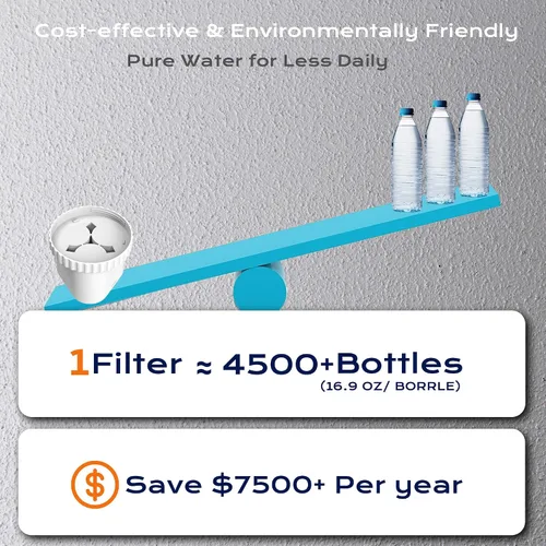 Vista 3 de Filtro compatible con todos los filtros de agua Epic, jarras y dispensadores, jarras de filtro de agua Aquagear, sin BPA, 150 galones de larga vida