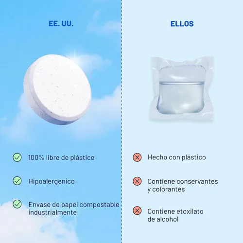 Vista 9 de BLUELAND Pastillas de detergente para ropa, 36 unidades, cápsulas, hojas y alternativa líquida sin plástico, respetuosas con el medio ambiente, sin