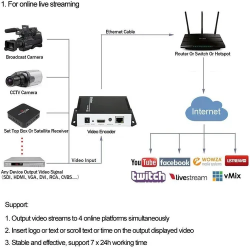 Vista 3 de Codificador de vídeo HDMI H.265/H.264 para transmisión en vivo en Facebook YouTube Ustream Wowza Streaming Platforms.Support