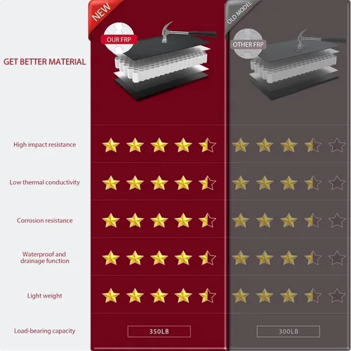 Vista 8 de Cubierta rígida de cuatro pliegues para plataforma de camioneta, compatible con camioneta compacta Tacoma de 1989-2004, plataforma de 6 pies (74")