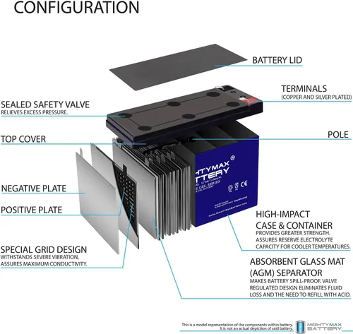 Vista 4 de Mighty Max Battery Batería de repuesto de gel F1 de 12V 7AH compatible con Power Rite PRB127-2