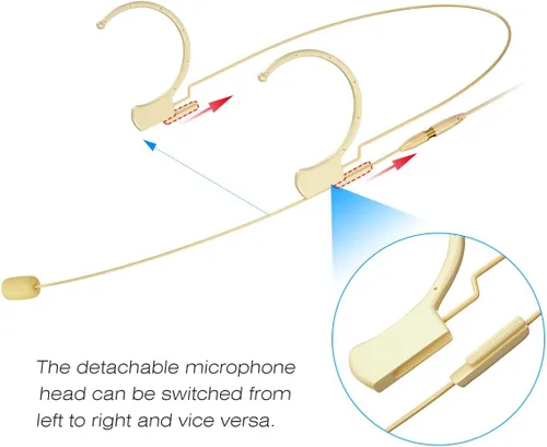 Vista 6 de KIMAFUN Auriculares/Micrófono de Diadema Profesional Earset Sobre la Oreja Colgante Micrófono Condensador Compatible con Sistema Inalámbrico