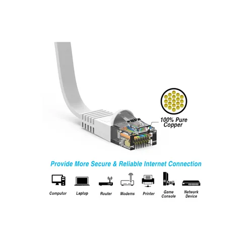 Vista 4 de Buhbo Cable de red Ethernet plano Cat6 de 2 pies RJ45 (paquete de 5)