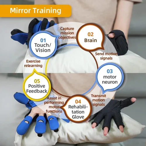 Vista 2 de Guantes de robot de rehabilitación mejorados para recuperación de disfunción de mano, ejercitador de dedos, equipo de terapia física