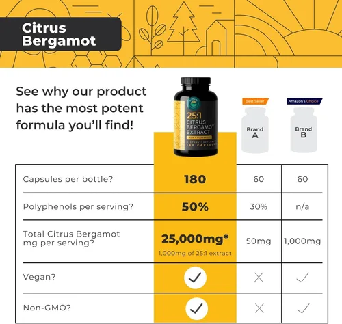 Vista 7 de Paquete de bergamota cítrica y cactus nopalo, 180 cápsulas de bergamota cítrica, 240 cápsulas de cactus nopal, 1500 mg de cactus tuno secado al sol