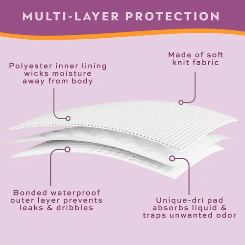 Vista 10 de Wearever Ropa interior de incontinencia para mujer para control de la vejiga con súper absorción, ropa interior reutilizable y lavable a prueba