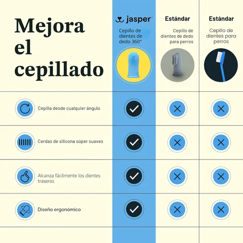 Vista 9 de Jasper Cepillo de dientes para perros, cepillo de dientes de dedos de 360° Azul (paquete de 10)