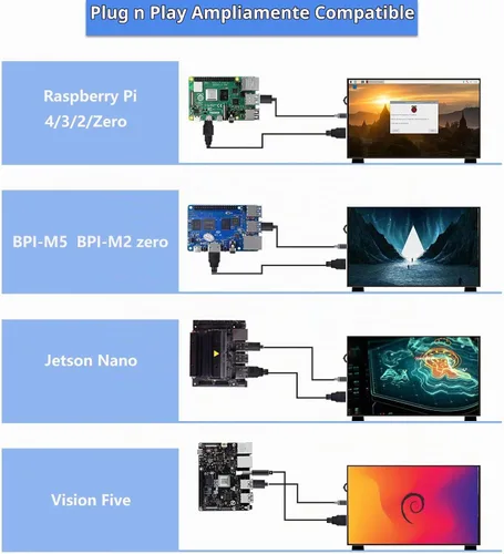 Vista 6 de GeeekPi Pantalla LCD de 10.1 pulgadas para Raspberry Pi, pantalla LCD IPS de 1024 x 600, monitor portátil HDMI para Raspberry Pi 5/Pi
