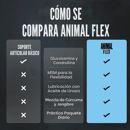 Vista 6 de Animal Flex - Suplemento articular de glucosamina y condroitina para mujeres y hombres con dolor con cúrcuma, MSM, boswellia para el cartílago