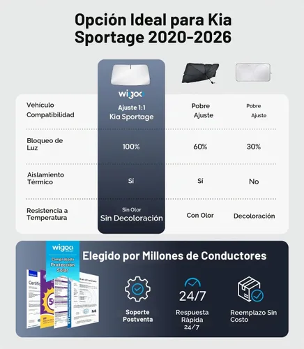 Vista 8 de Wigoo Parasol para parabrisas Kia Sportage, ajuste personalizado, mantiene