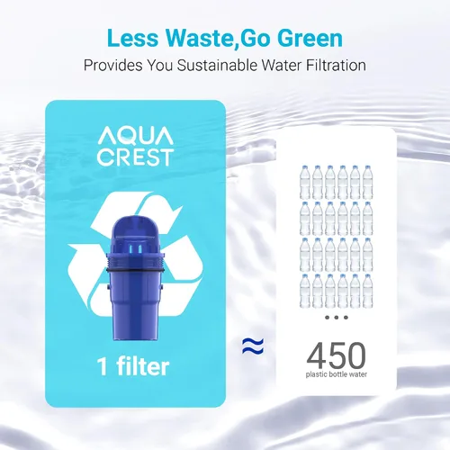 Vista 8 de 2 paquetes de filtros de agua de repuesto para jarra para todos los sistemas de filtración PUR®, PUR® Plus para jarra y dispensador, CRF950Z
