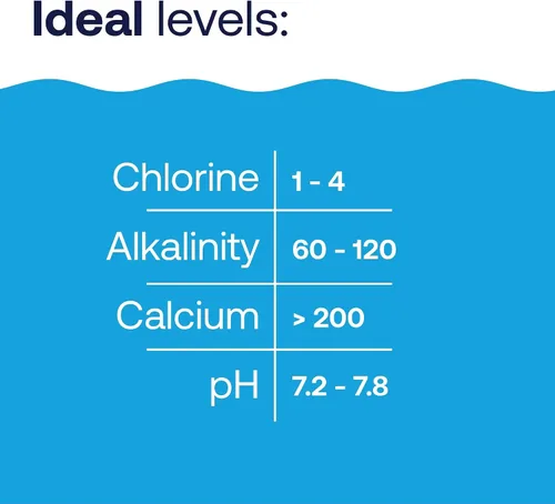 Vista 6 de HTH Pool Care pH Down, Reduce el pH, Químico para Piscina, 5 Libras