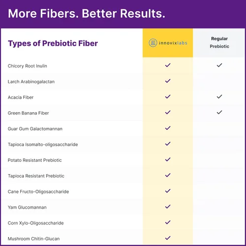 Vista 6 de InnovixLabs Polvo de fibra prebiótica para la salud digestiva e intestinal, suplemento de alta fibra para mujeres y hombres, fabricado con raíz