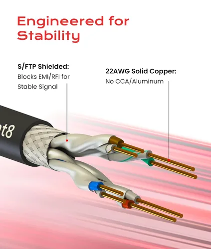 Vista 5 de LINKUP Cable Ethernet Cat8 Negro