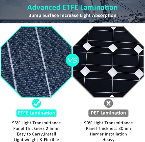 Vista 4 de Kit solar eólico de 500 W, sistema de 12 V fuera de la red: generador de turbina eólica de 400 W + 1 panel solar flexible ETFE de 100 W +