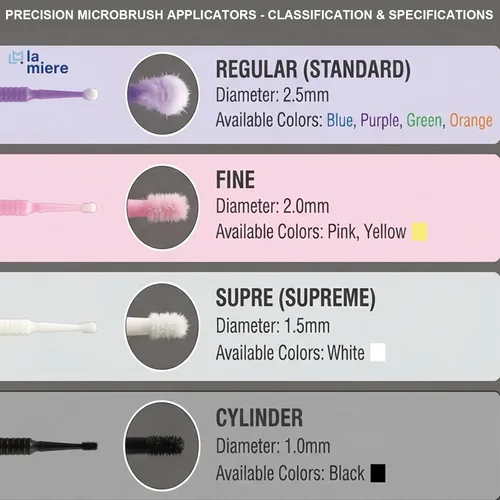 Vista 8 de LA MIERE 400 piezas de cepillos dentales con micro aplicadores finos, microhisopos cilíndricos desechables de 1mm, negros