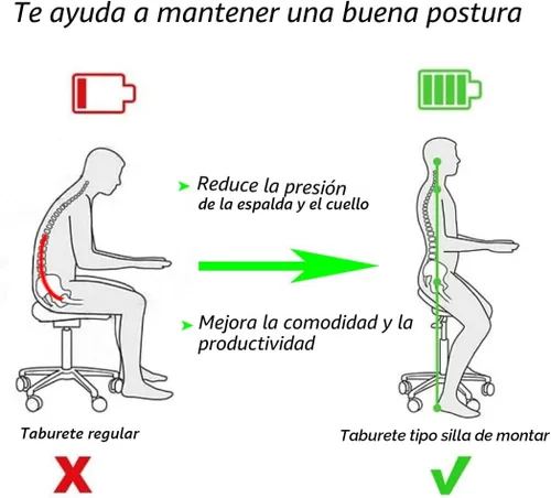 Vista 5 de Antlu Taburete Tipo Silla de Montar con Ruedas para Salón Médico de Pestañas Masaje Cocina Spa, Taburete Hidráulico Ajustable con Ruedas (Beige)