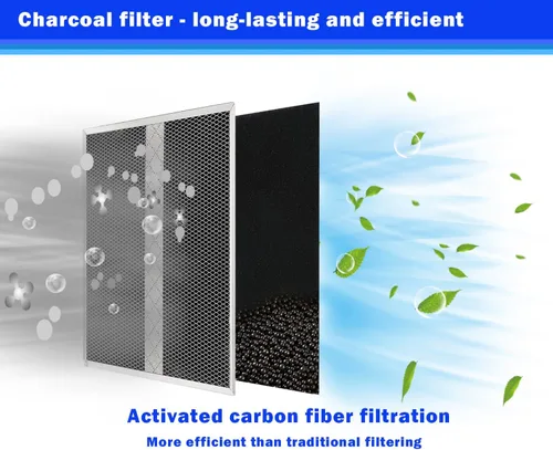 Vista 2 de HPF30 Filtros de carbón sin conductos Filtro de carbón compatible con filtro de campana Broan S97020466 14-5/8 pulgadas x 12-7/8 pulgadas