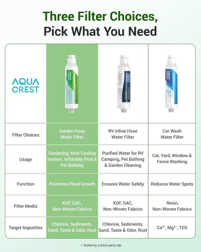 Vista 9 de AQUA CREST Filtro de agua para manguera de jardín para plantas, reduce en gran medida el cloro, el olor, mejora la salud de las plantas, ideal